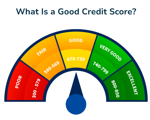 credit score chart