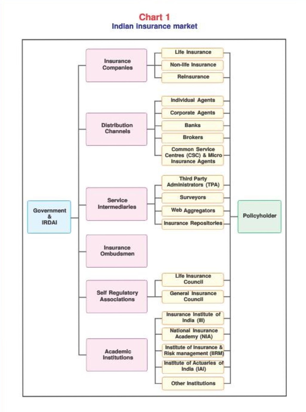 Risks faced by business enterprises